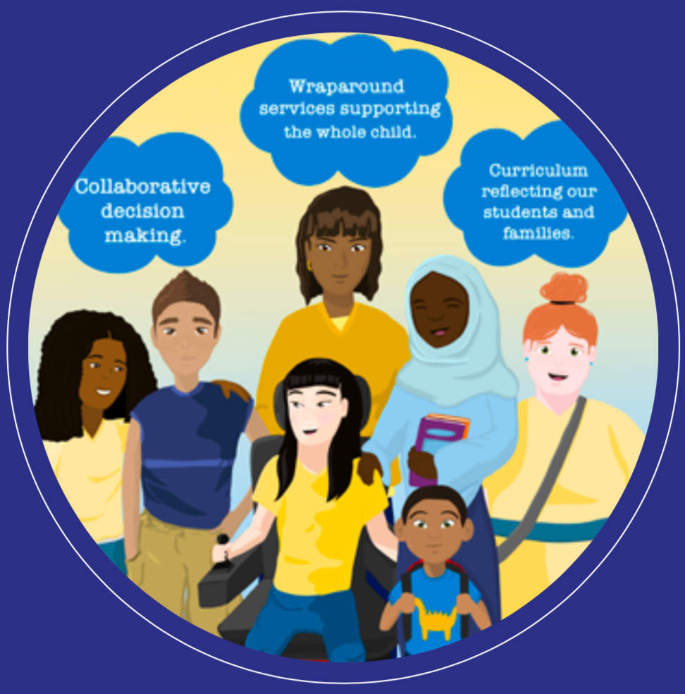 Community Schools art